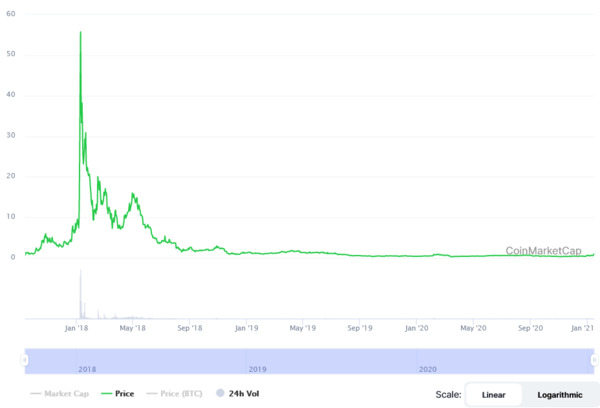 Neblio chart.